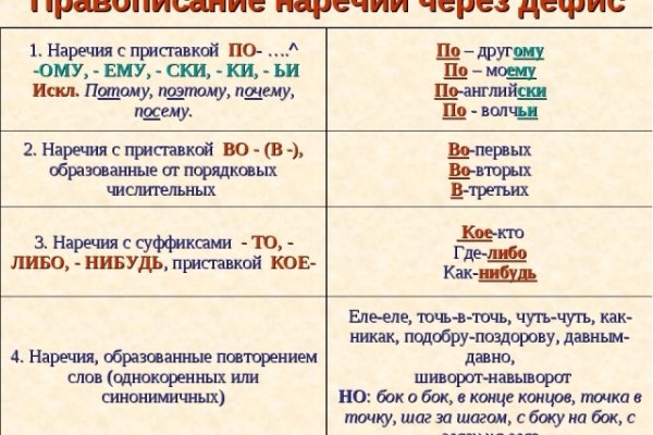 Где купить наркотиков