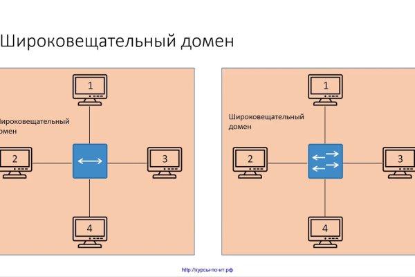 Кракен площадка vk2 top