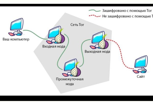 Кракен ссылка купить соли